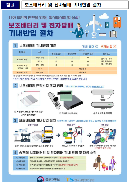 기내 반입 가능한 보조배터리 용량, 20000mAh에서 50000mAh까지의 진실 알아보기 - 4